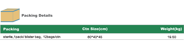 Хирургия SMMS EO стерильная общая задрапировывает устранимые хирургические пакеты с OP лентой