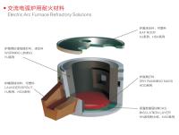 Non Polluting Furnace Refractory Materials Bottom Ramming In Electric Arc Furnaces