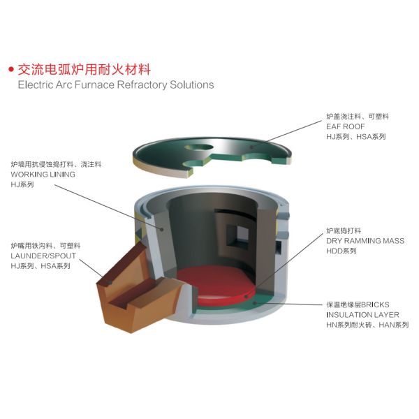 Refractoriness 1700°C Dry Ramming Mass Material Engineered for Optimal Density and Low Porosity in Refractory Linings