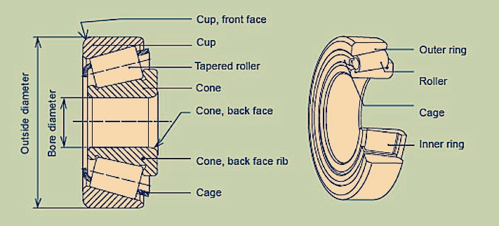 Los transportes de 6460/6420 de TIMKEN de rodillos del rodamiento taza afilada pulgada y de cono abren el sello