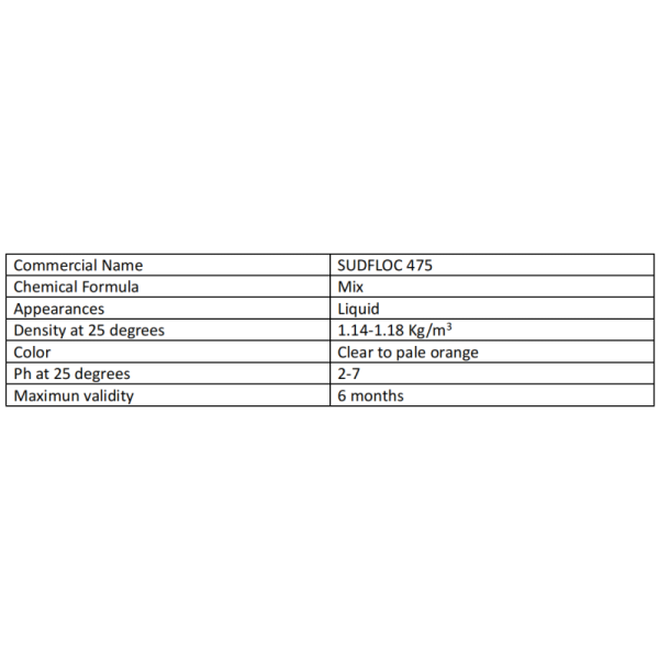 Producing Sudfloc 475 Water Treatment Chemical Polyelectrolyte Coagulant for Africa Market