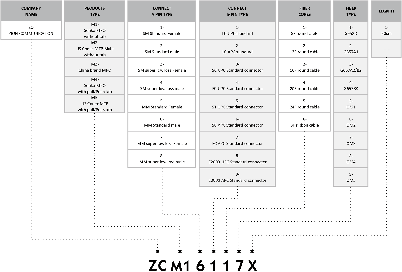 8 волокон MPO к LC 8F MPO (папа) - LC разветвитель 0,9 мм 30-35 см соединительный кабель