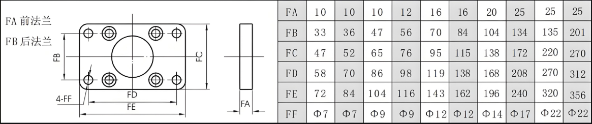 10A-5 Heavy Air Cylinder than SC cylinder more long service life