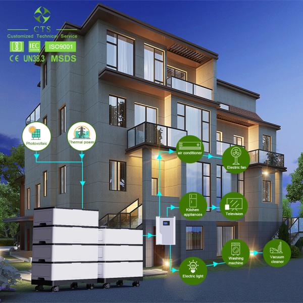 lithium lifepo4 48v 100ah 200ah batteries, home 5kw 10kw lithium ion battery solar energy systems