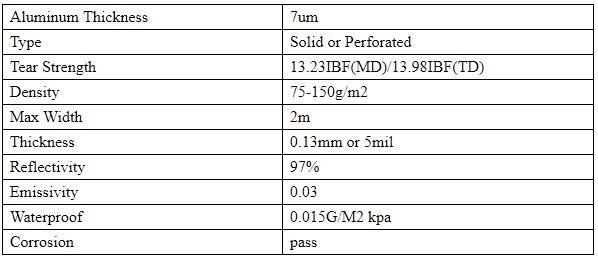 professional woven cloth fabric braided thermal insulation material for house,Tarpaulin Laminated Aluminum Foil material