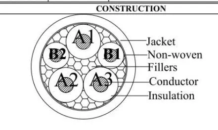 3C×10AWG+2C×18AWG 600V 105ºC EV Charging Cable with TPE Insulation and Bare Copper Stranded