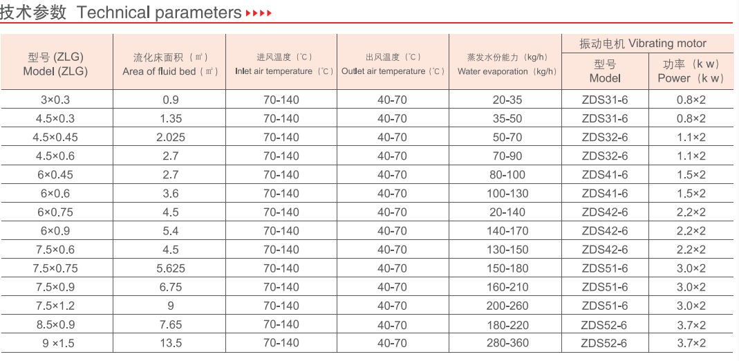 ZLG 6 X 0.6 Size 130kg/H Vibrating Fluid Bed Dryer Chemical Spray Dryer