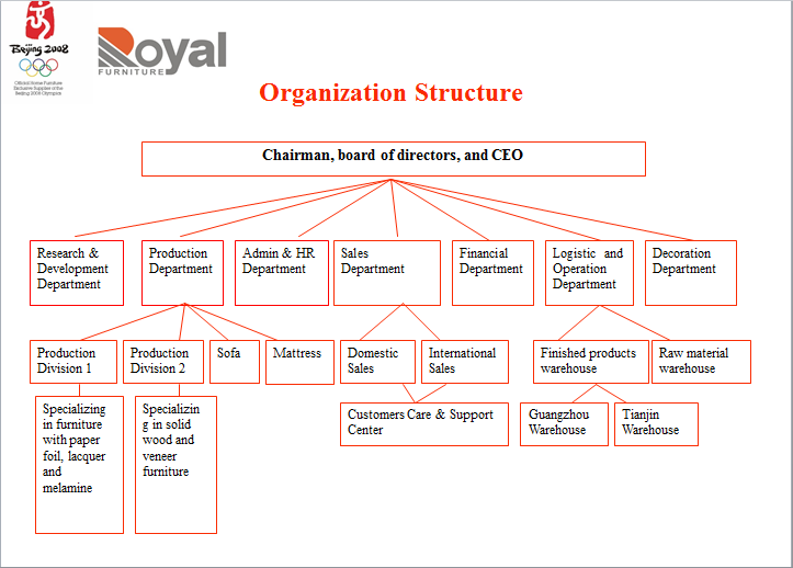 Hong Kong royal furniture holding limi ted