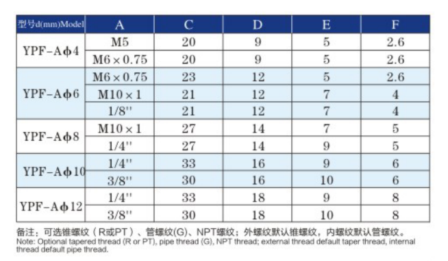 Insert-Type Pneumatic All-metal Connectors Cylindrical Exagonal Socket External Thread Fittings