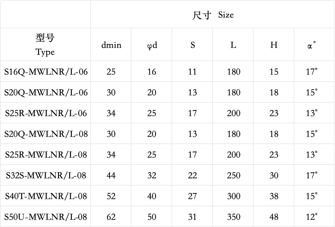 S-MWLN  Holders for Turning