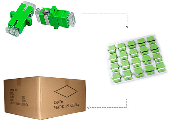 SC APC волоконно-оптический адаптер