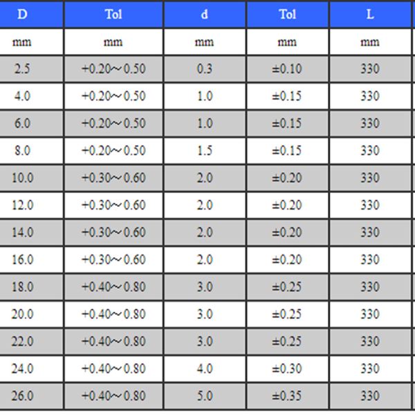 Анти- теплостойкое вольфрама W90NiFe4 штанги корозии износоустойчивое