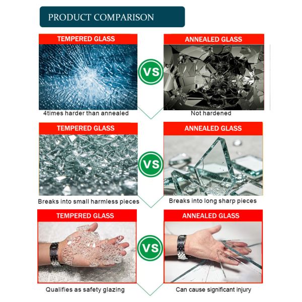 6/8/10mm Low-Iron Ultra-Clear Tempered Glass | Crystal Clear for Construction