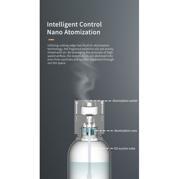 Bluetooth Smart Control Commercial Aroma Diffuser 5000cbm Coverage Essential Oil Diffuser