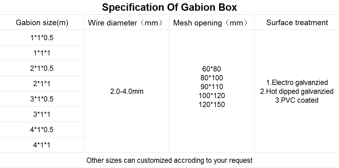 Гальванизированная коробка Gabion