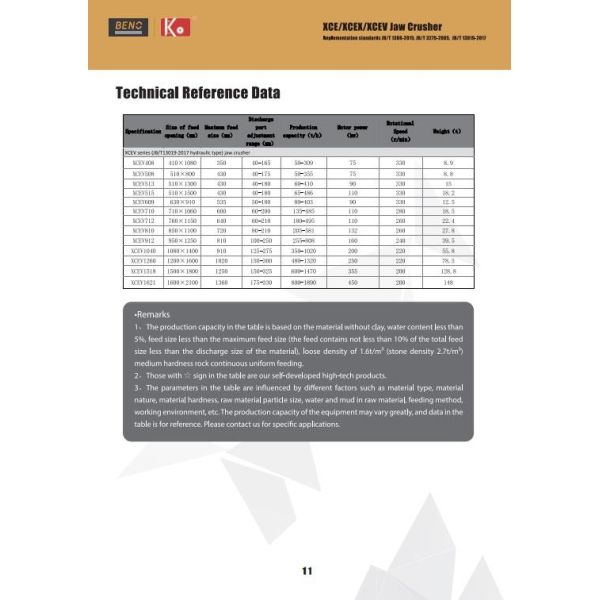 Trituradora de la roca del mandíbula de la eficacia alta para la explotación minera y la construcción 50-150TPH