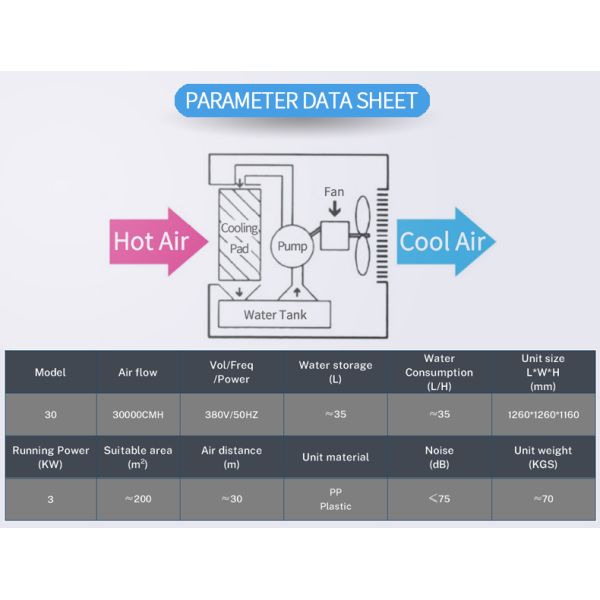 30000cmh Roof mounted evaporative air coolers Swamp cooler air cooler manufacturer industrial big air cooler Duct cooler