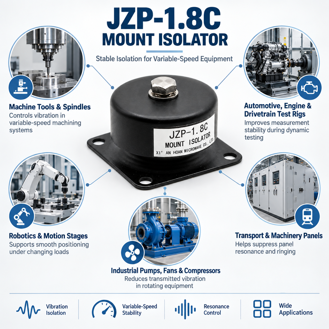 JZP-1.8C Smart Magnetostrictive Damping Interface Rubber Shock Absorber for Vibration Control 1.8Kg