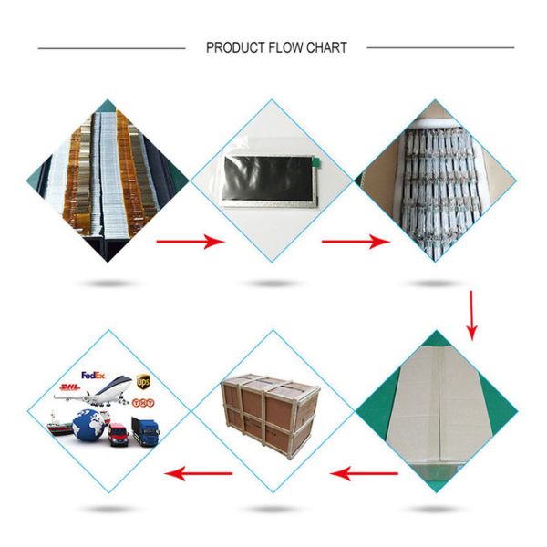 ROHS 1024*600 10.1 Inch Lcd Display , 600cd/m2 IPS LCD Module