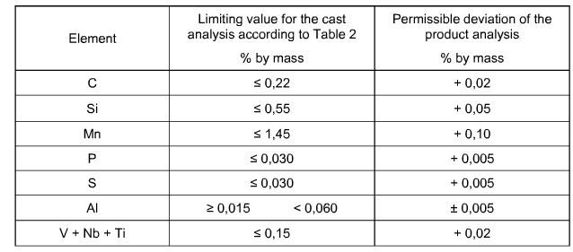 Трубка безшовной холоднотянутой стали панели стены воды трубопровода заварки конструкции стальная