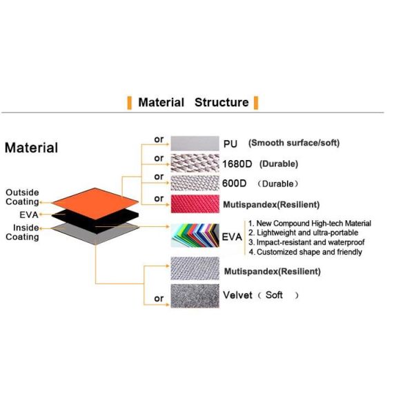 3.25''x2.5'' EVA Watch Case Light Pink For Woman