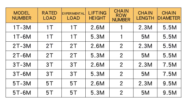 Manual Pully Block 1t 2 Ton 3t 5t 10t 3m 6m G80 Chain Hoist Hsz Type Hand Chain Block