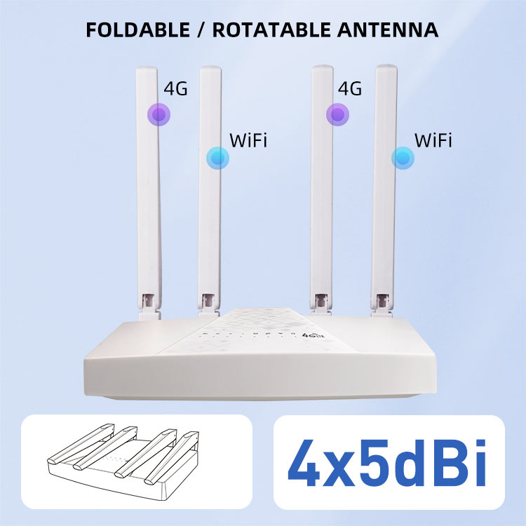 Беспроводной CPE маршрутизатора модема SIM-карты 300Mbps 3LAN 1WAN для дисплея индикатора СИД