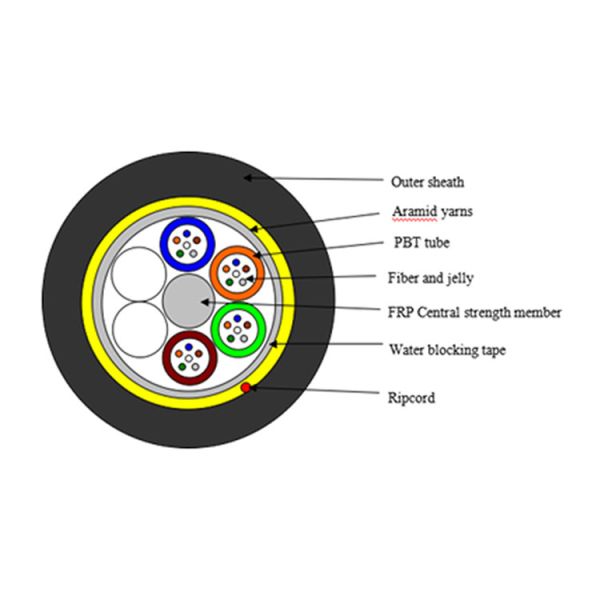 ADSS Indoor Outdoor Fiber FTTX Ftth Drop Cable Installation