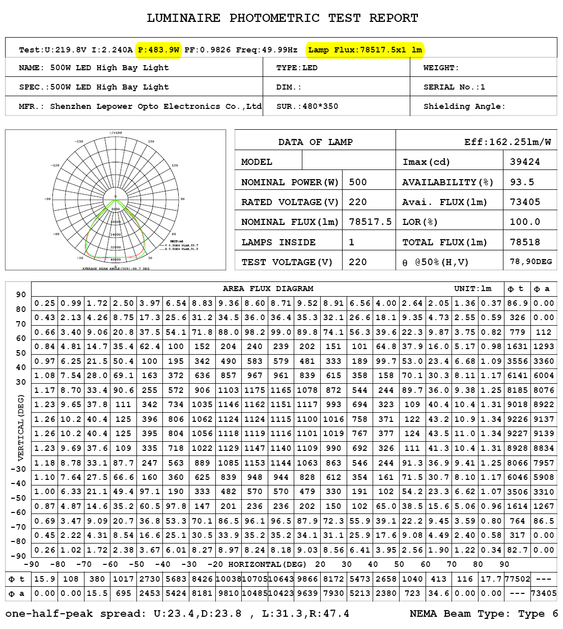 Super Bright Outdoor LED Flood Lights , 500w High Wattage LED Flood Lights Save Energy 60% - 70%