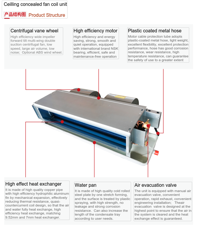 500CFM Ducted Type Water FCU Fan Coil Unit With Hydrophilic Aluminum Coil