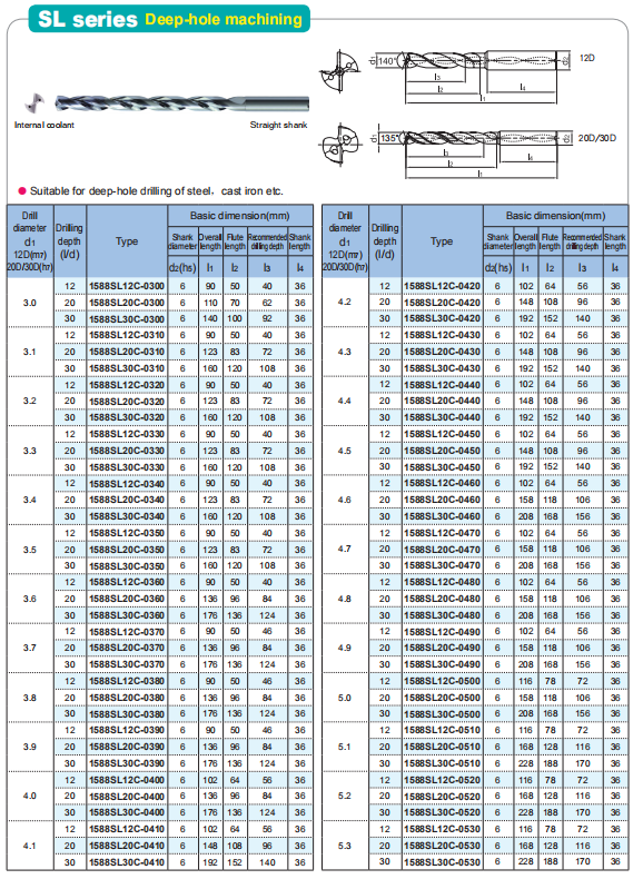 Wear Resistant ALCrN Coated Deep Hole Carbide Twist Drill