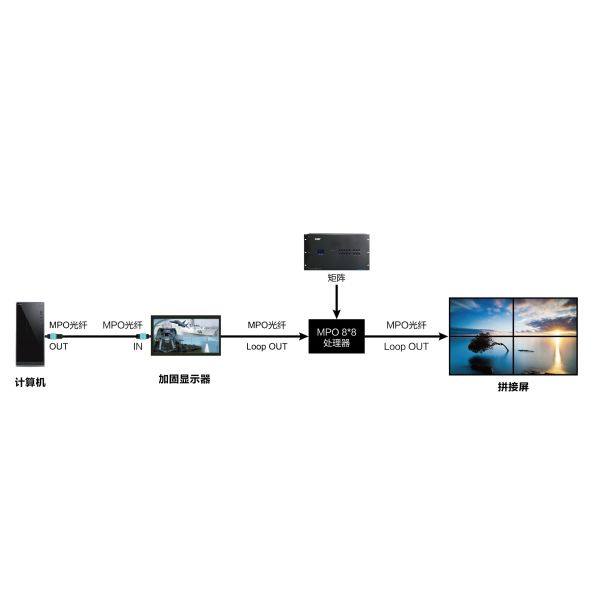 HDCP V2.3 MPO HDMI поддержка волоконно-оптического кабеля для HDR Dolby Vision поддержка EDID