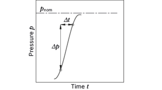 AA2FM200/60L-VZB010-SO48, R902413220, Bosch Rexroth, Axial piston fixed motor