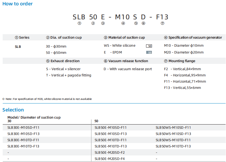 SLB Series Thin Lip Flow Gripper