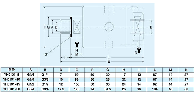 Factory direct sales stainless steel high speed water rotary union for high pressure car washing machine