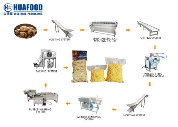 SUS304 Fruit And Vegetable Processing Line Sweet Potato Washing Peeling Cutting Machine