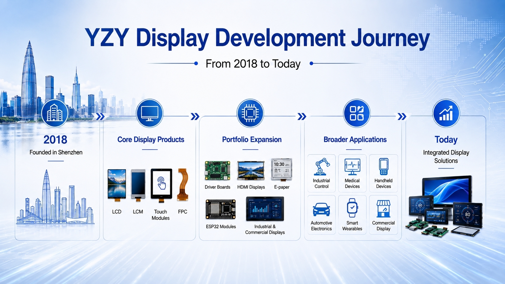 Shenzhen YZY Technology Co., Ltd