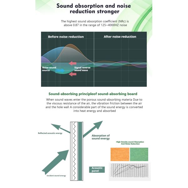 Polyester Fiber Acoustic Panel 1200x600mm 12mm Sound Absorbing Wall Board for Shopping Mall Interior Decoration