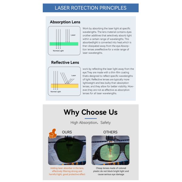 Laser protect glasses goggles glasses laser glasses laser protection 266nm 532nm 1320nm laser lenses protect laser Laser safety glasses co2 laser protection glasses laser protection Laser glasses