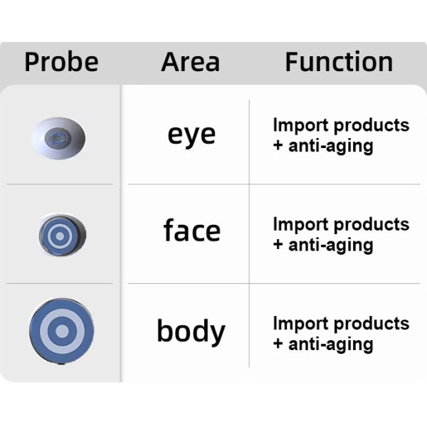 Портативный массаж лица и тела вакуумный радиочастотный красочный аппарат для затягивания кожи
