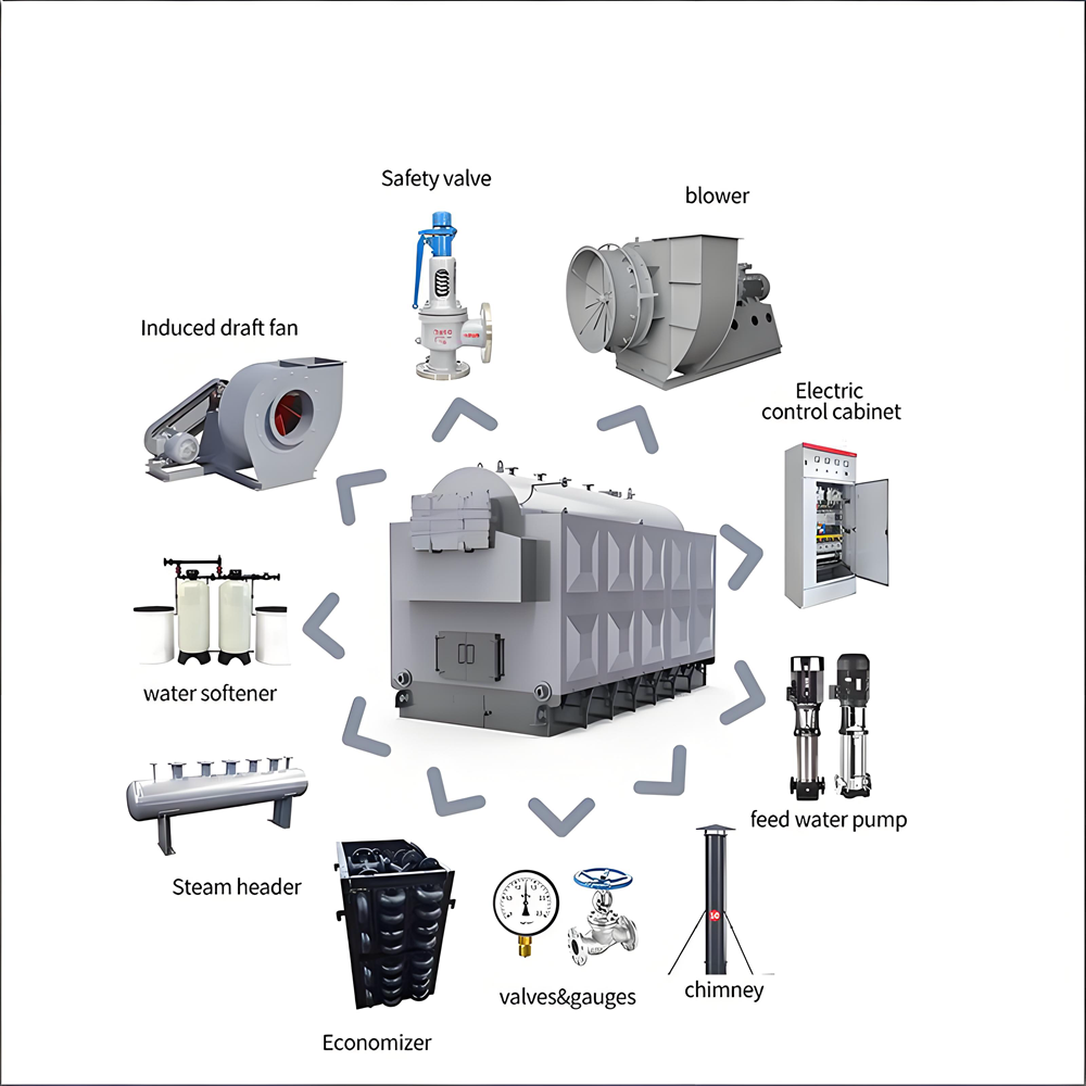 Industrial Biomass Horizontal Fire Tube Water Tube Steam Boiler 2T High Pressure