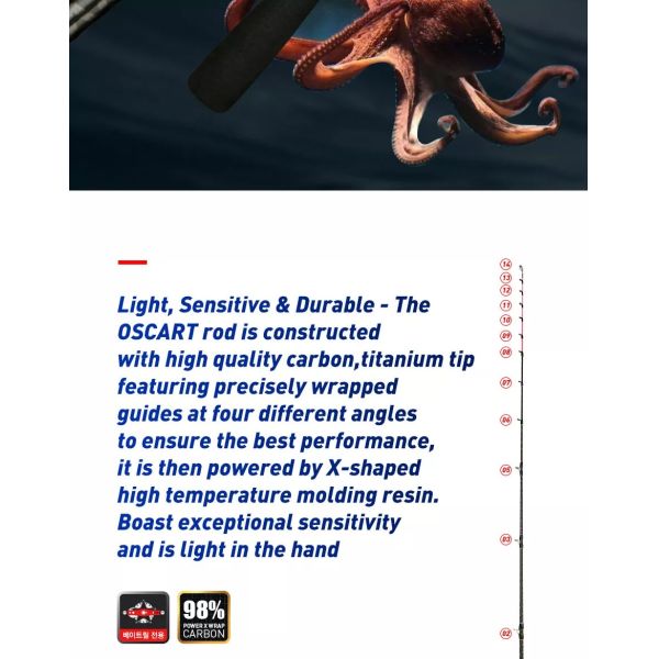 OSCART 170cm Titanium Tip Fast Action Line PE0.3-3# Octopus Fishing Rods