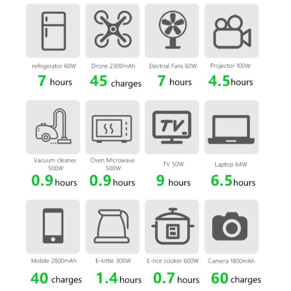 Generador solar de puerto USB tipo C de 500W AC DC para acampar completamente cargado en 6-7 horas