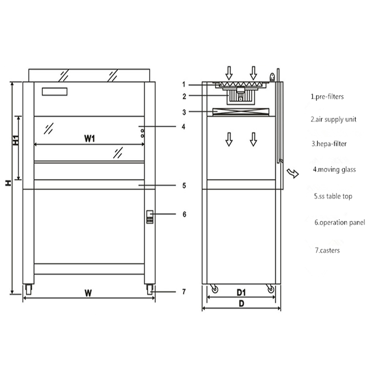 Clean Room Laminar Airflow Cabinet With Lacquer Coated Steel Frame
