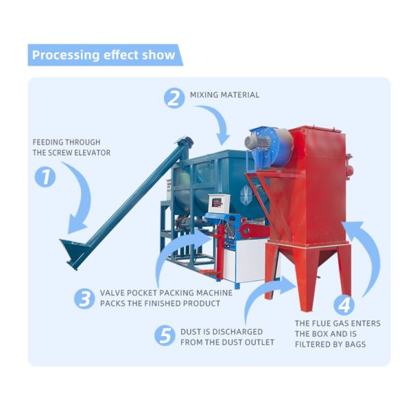 Food Powder Mixer Package Machine Production Line for Construction Line Carbon Steel