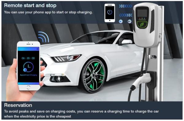 ETL Approvel 32A 40A 48A Electric Car Charger Wall Mounted EV AC Vehicle Charging Station