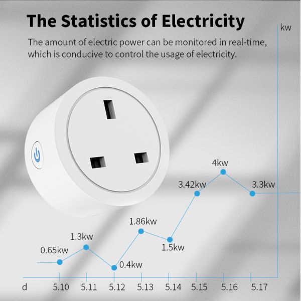 16A High Power Smart Plug with Power-off Memory and Real-time Energy Monitor for UK Appliances