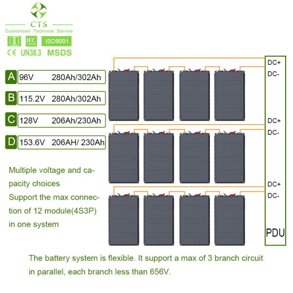 500V 100kwh lifepo4 battery module with heating and cooling for electric light truck No reviews yet