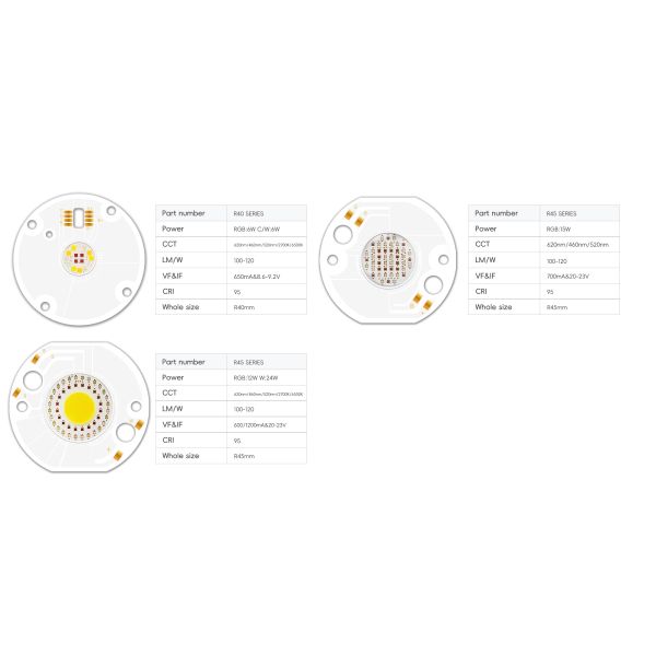 High Power Ceramic IR Red Light Beads 18W 24W 25W 730nm 810nm 850nm 940nm 1050nm LED Emitting Far Infrared with CE Certification