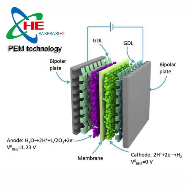 0-3050 ml/min Production Rate PEM Hydrogen Generator for Big Volume Applications